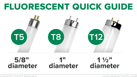 Fluorescent_Bulb_Types.png