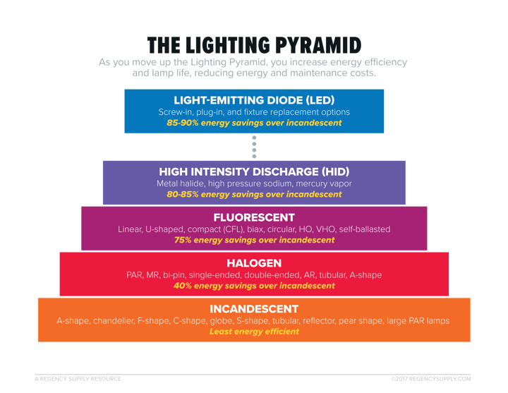 Graphic-Lighting-Pyramid-1.png