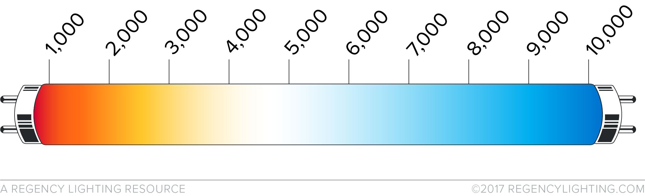 Kelvin-Scale-Color-Temperature-Horiz-R