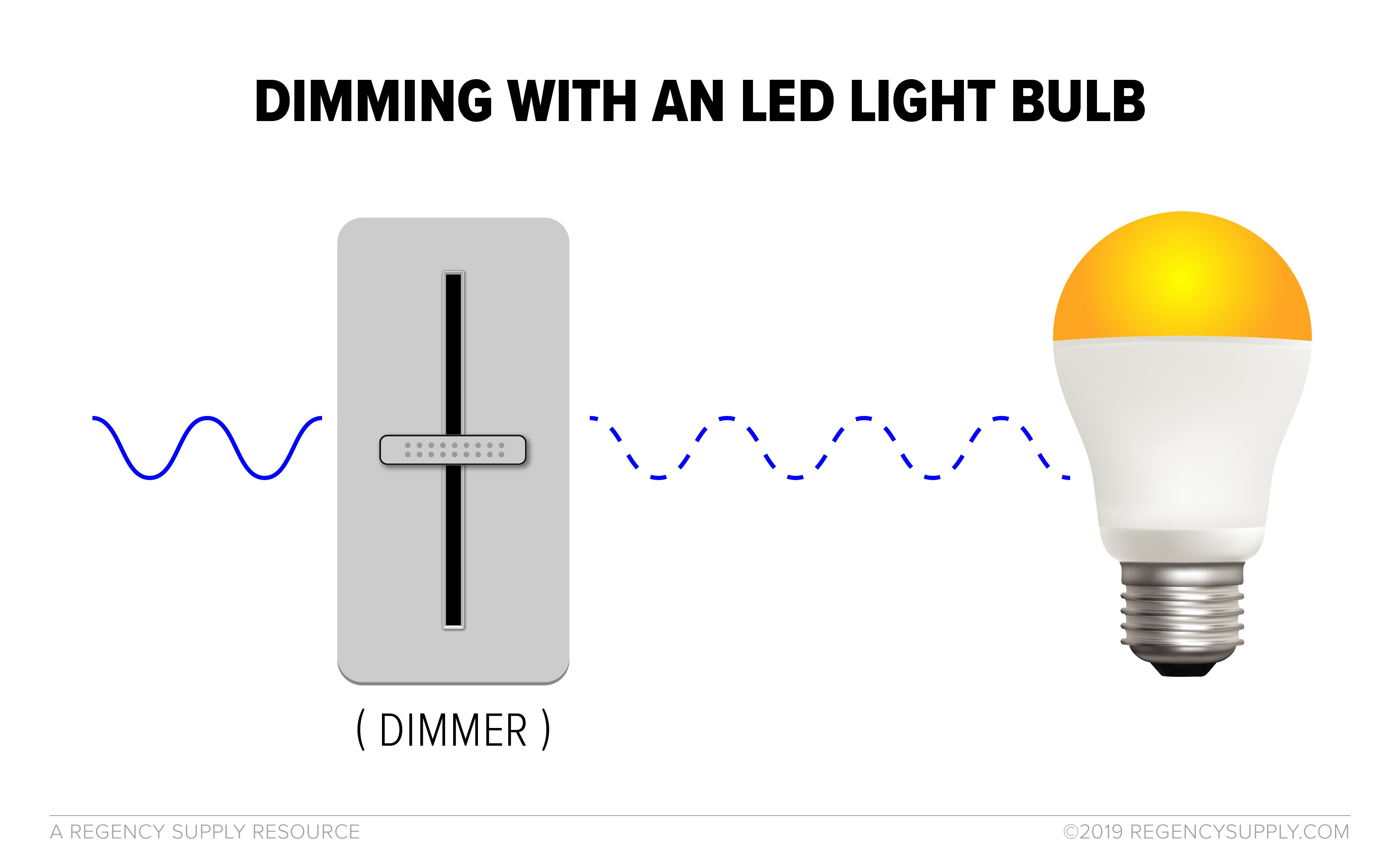 Dimming-LED