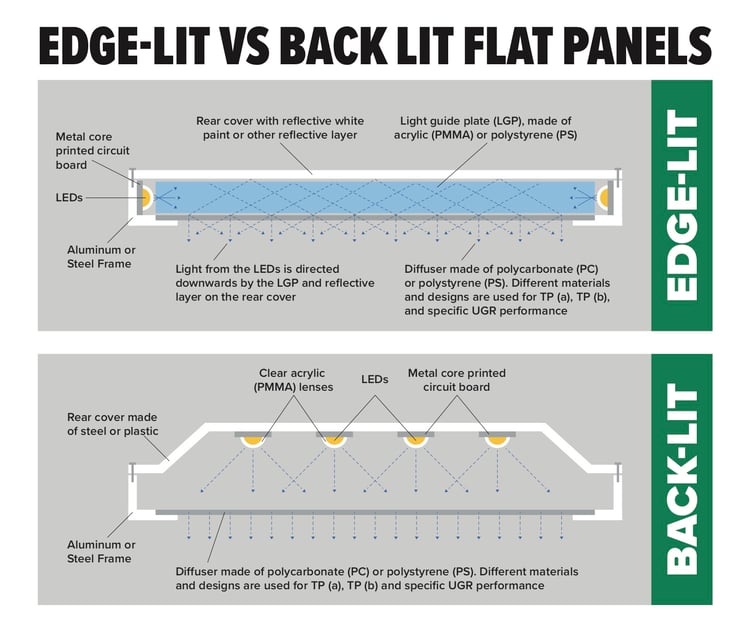 Edge-Lit-vs-Back-Lit-LED-panels