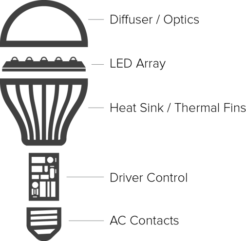 Light emitting diode: What is LED? diagram