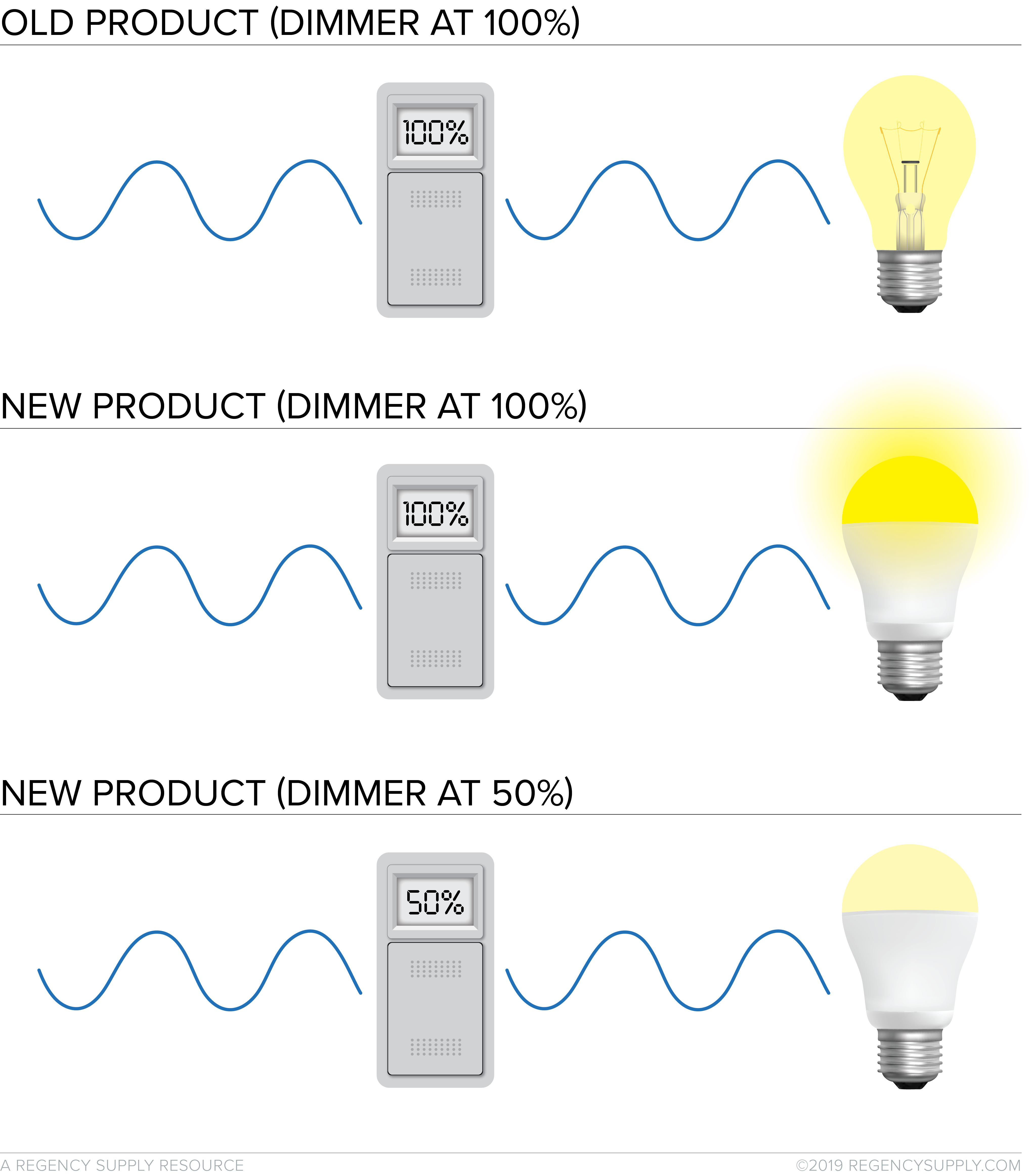 Led Bulb Manufacturing Process Flow Chart