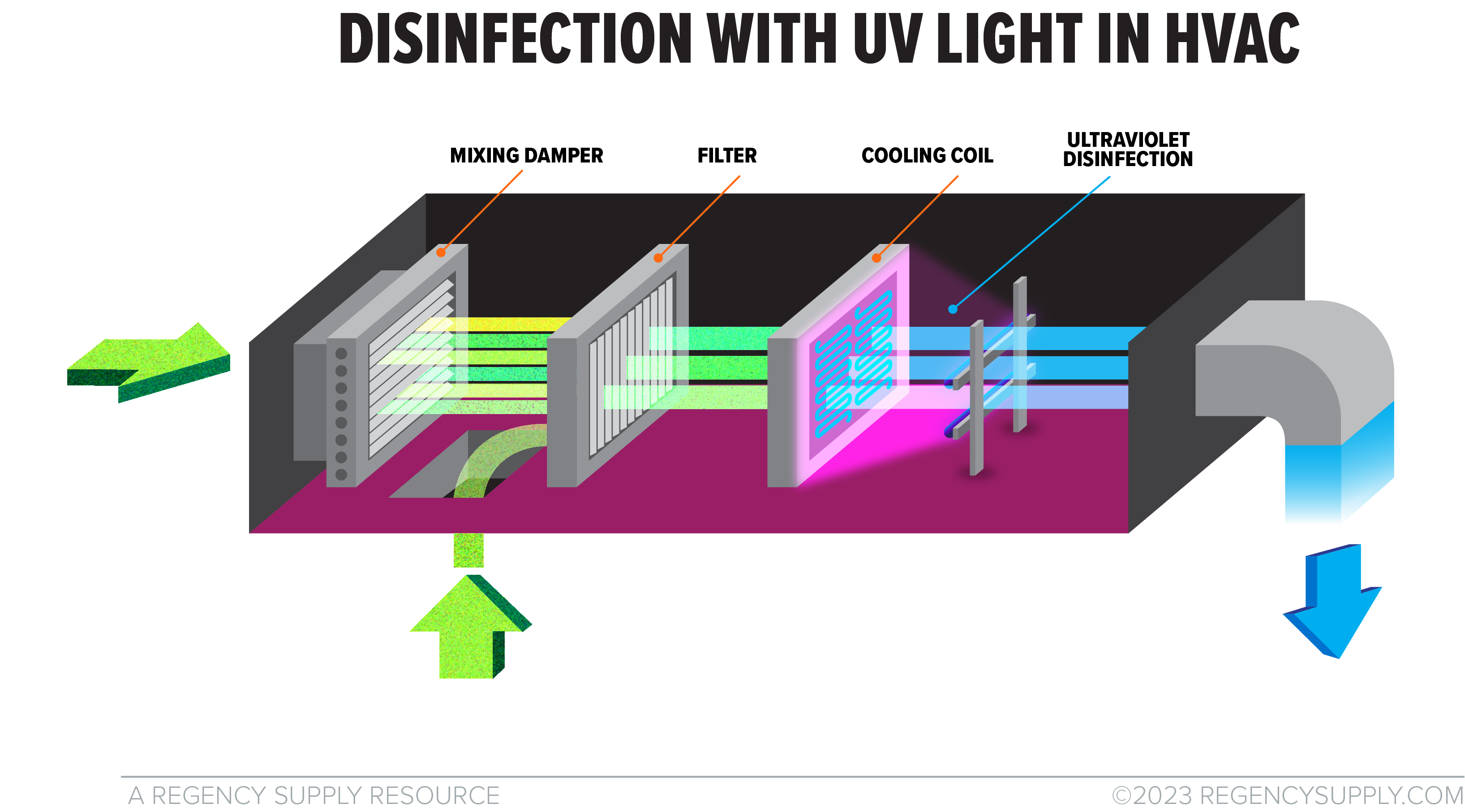 Uv Lights Cost For Hvac Systems, Uv Light For Air Handler Cost