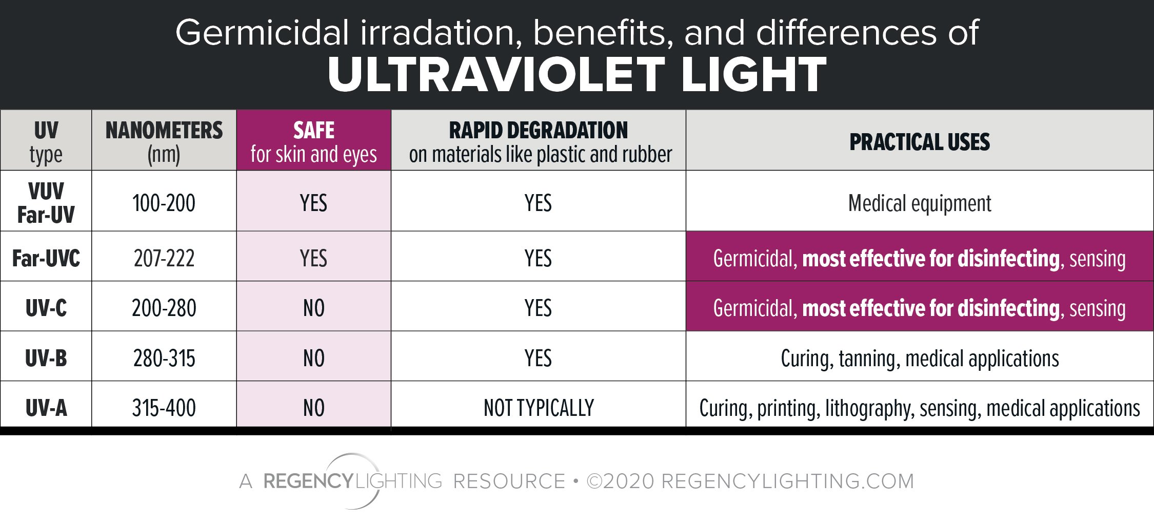 uv-light-benefits