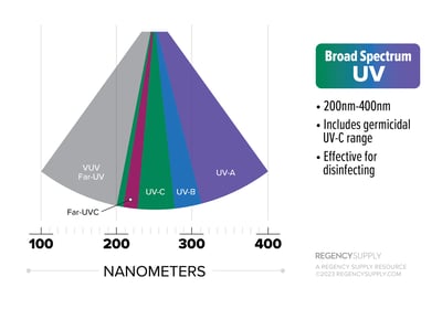 uv-light-spectrum-graph-BroadUV